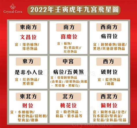 2022財位|2022年九宮飛星佈局